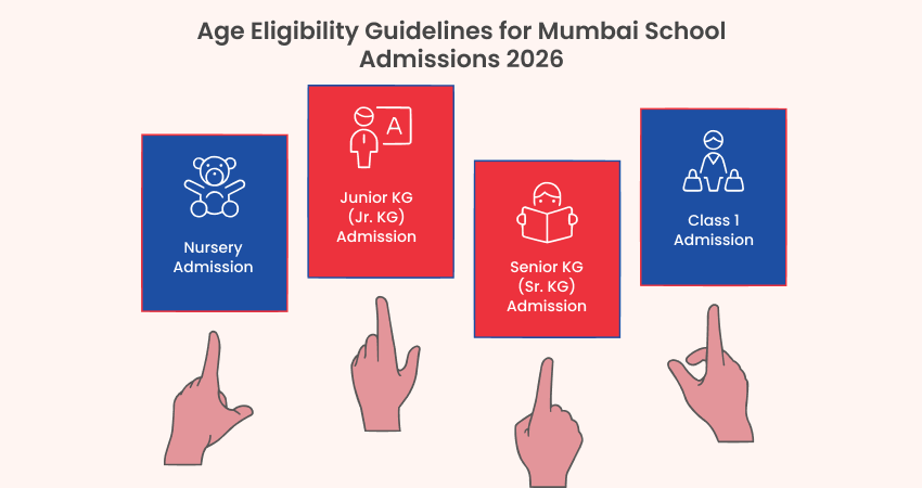 Age Eligibility Guidelines for Mumbai School Admissions 2026