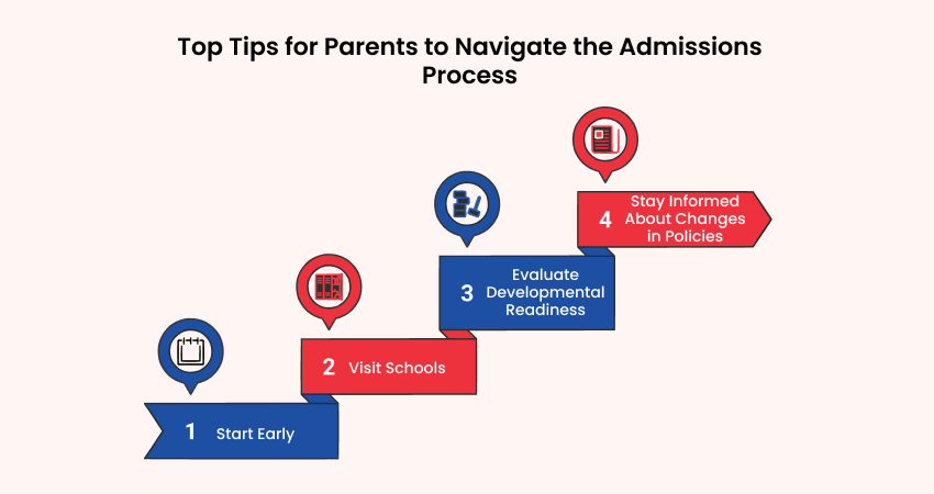 Top Tips for Parents to Navigate the Admissions Process