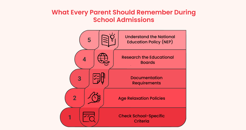 What Every Parent Should Remember During School Admissions