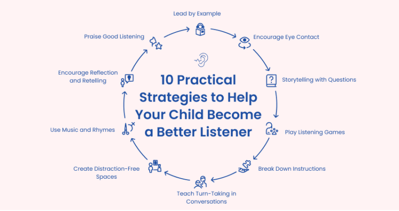 10 Key Ways to Improve Your Listening Skill - Witty India