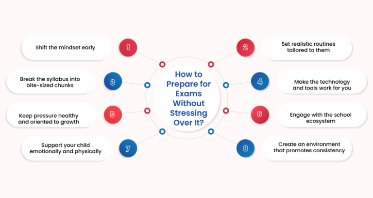 How to Prepare for Exams Without Stress | Witty School