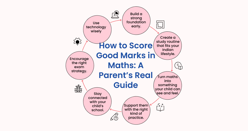 How to Score Good Marks in Maths: A Parent’s Real Guide How to Score Good Marks in Maths: A Parent’s Real Guide