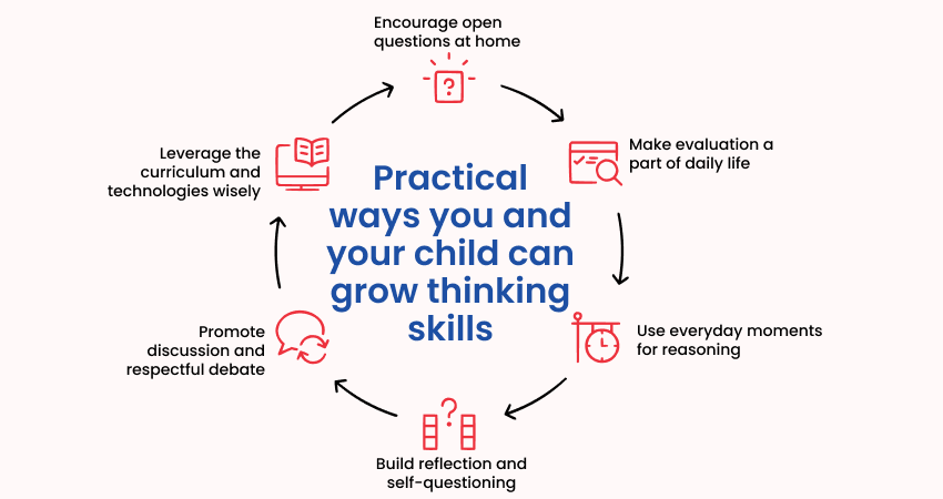 Practical ways you and your child can grow thinking skills Practical ways you and your child can grow thinking skills