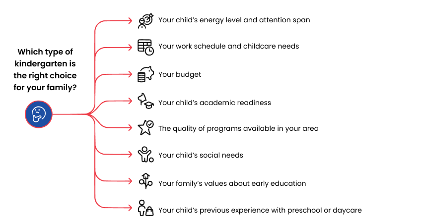 Which type of kindergarten is the right choice for your family