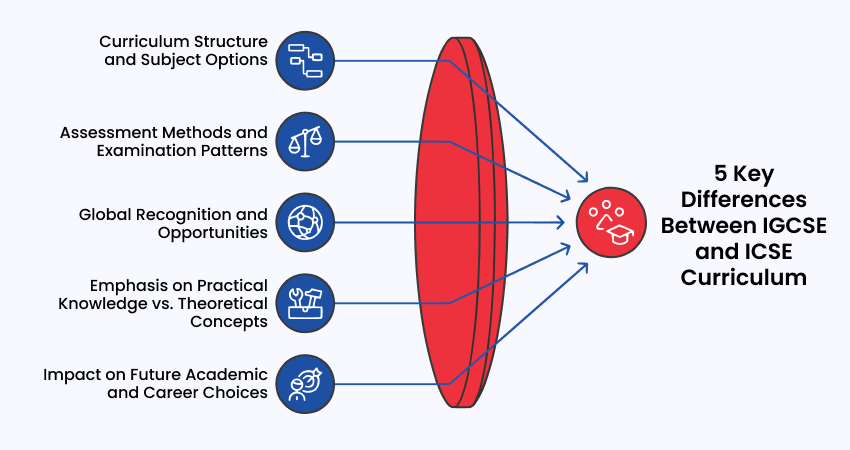 5 Key Differences Between IGCSE and ICSE Curriculum